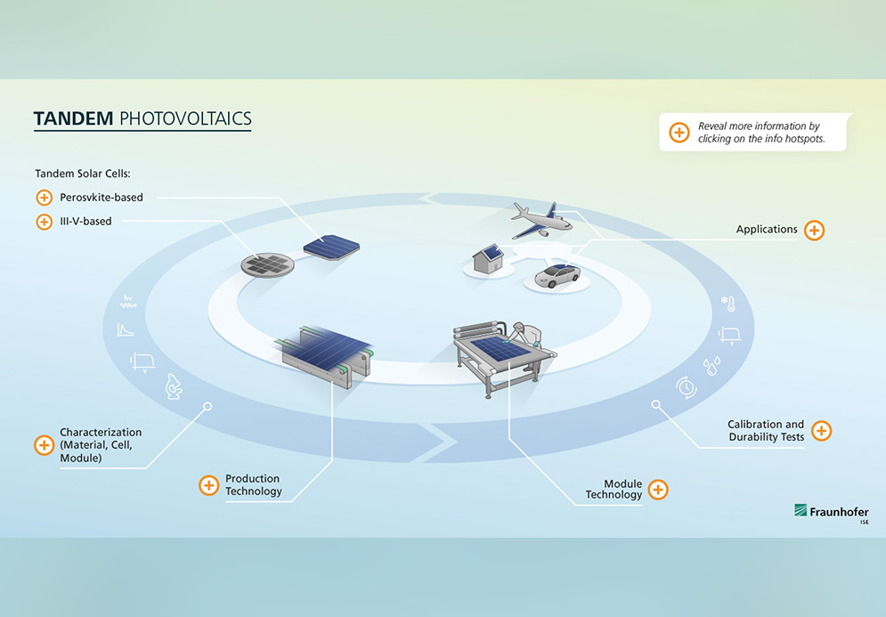 keyvis_fraunhofer_ise_001